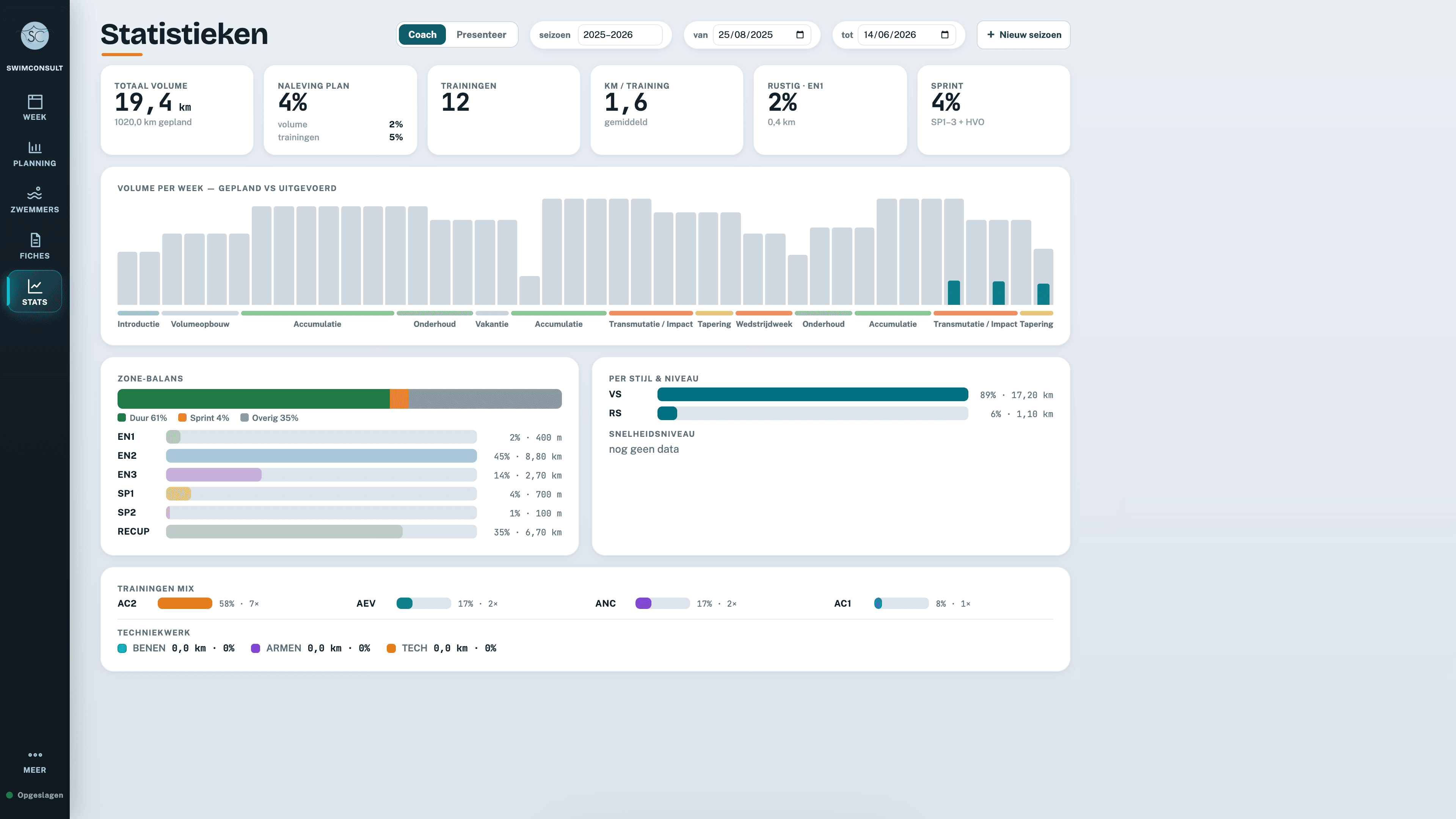 Statistiekendashboard van SwimConsult.